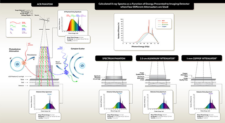 Espectro de luz